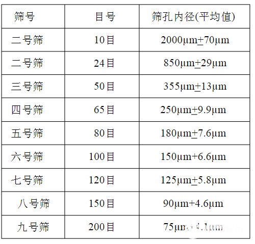 篩網(wǎng)規(guī)格你選對了嗎？
